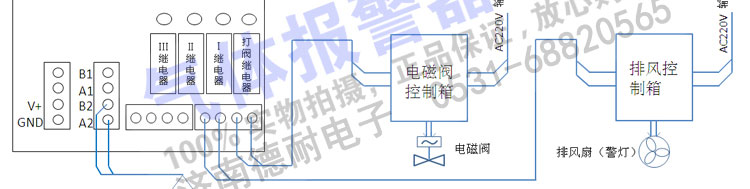 �ж����w��(b��o)����