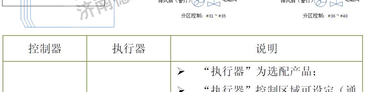 �ж����w��(b��o)����